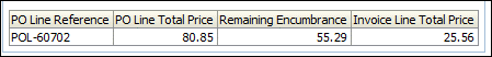 Invoice Line Amount Incorrect